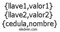 diccionario clave y valor javascript