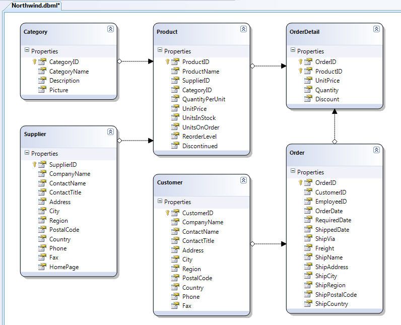 modelo relacional linq to sql