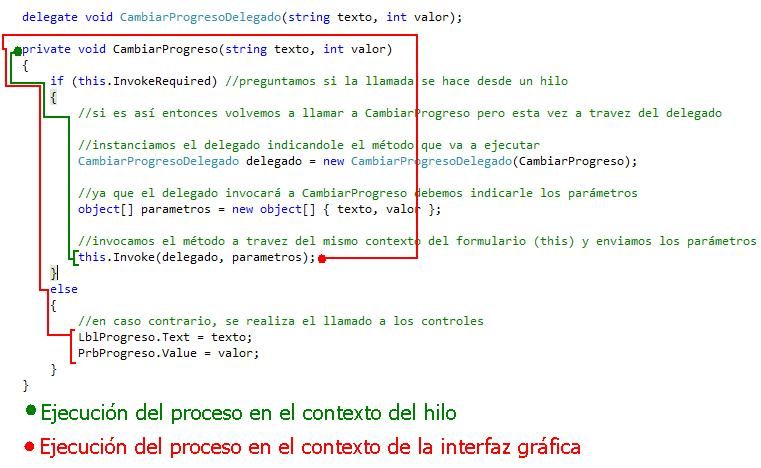 ejecución UI desde hilo