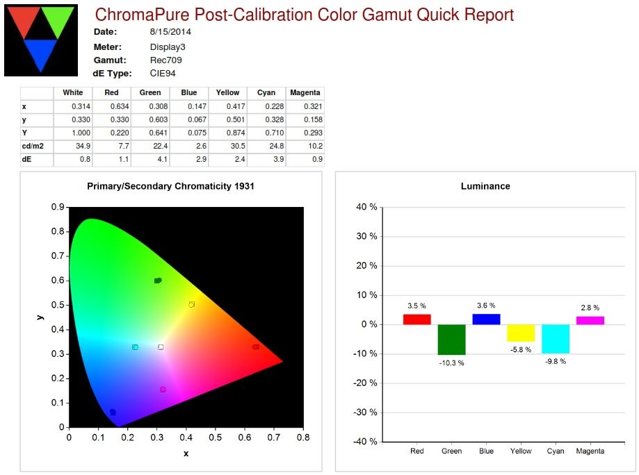 ColorGamutReport_POST_zps703680ad.jpg